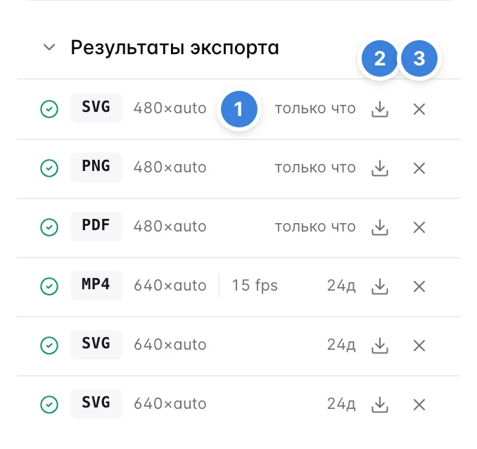 Панель «Результаты экспорта»: строки SVG, PNG, PDF, MP4; клик по строке открывает превью, справа значки скачивания и удаления