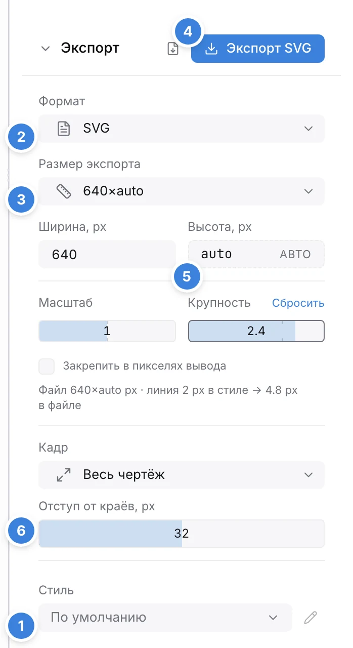 Панель «Экспорт» со стилем «По умолчанию», форматом SVG и размером 640×auto